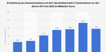 Gesamtumsatz auf dem Sportwettenmarkt in Deutschland (de.statista)