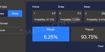 The margin result for the football markets