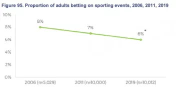 Betting on sporting events, New South Wales.