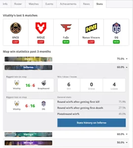 Vitality map Inferno win rate